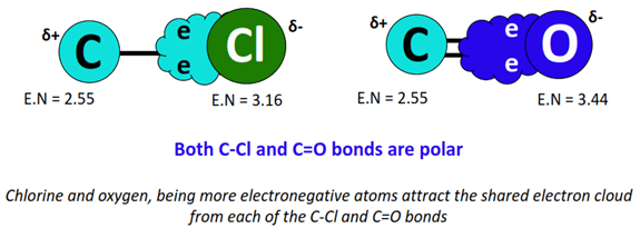 bonds polarity in COCl2