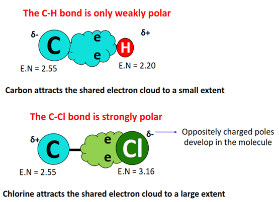 bonds polarity in ch2cl2