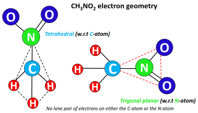 ch3no2 electron geometry