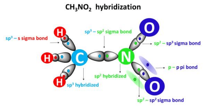 ch3no2 hybridization