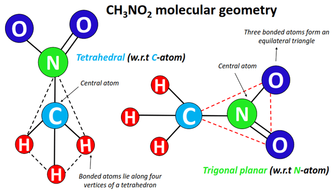 ch3no2 molecular geometry or shape