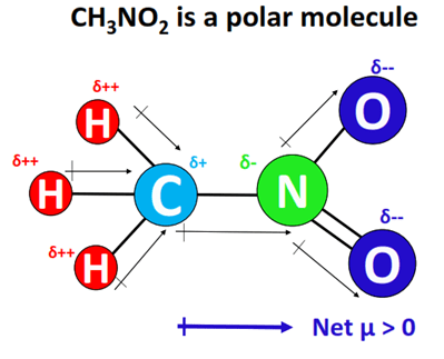 ch3no2 polar or nonpolar