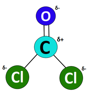 cocl2 dipole charges