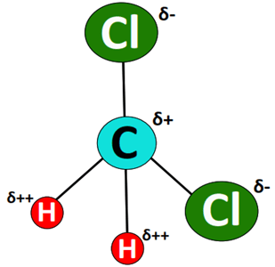 dipole charge present in ch2cl2
