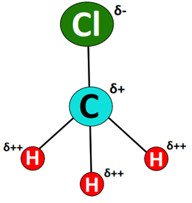 dipole charge present in ch3cl