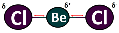 dipole charges in BeCl2