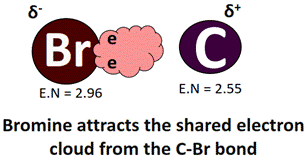 dipole charges on C-Br bond in CBr4