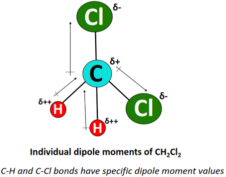 dipole moment in ch2cl2