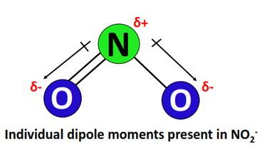 dipole moment in no2-