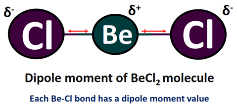 dipole moment of BeCl2