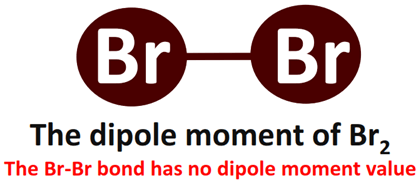 dipole moment of Br2