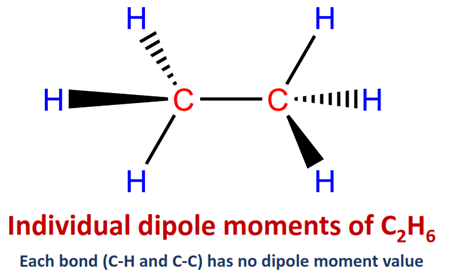 dipole moment of C2H6