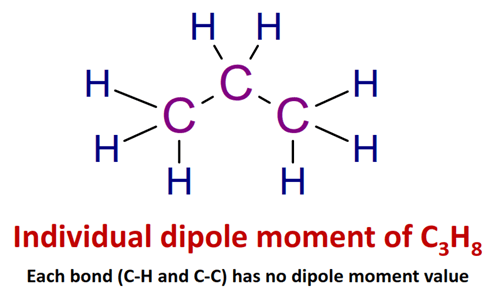 dipole moment of C3H8