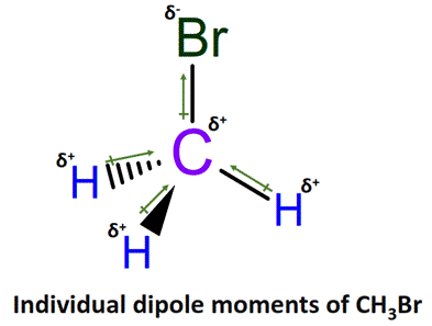 dipole moment of CH3Br