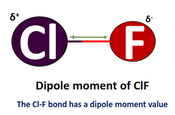 dipole moment of ClF