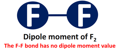 dipole moment of F2