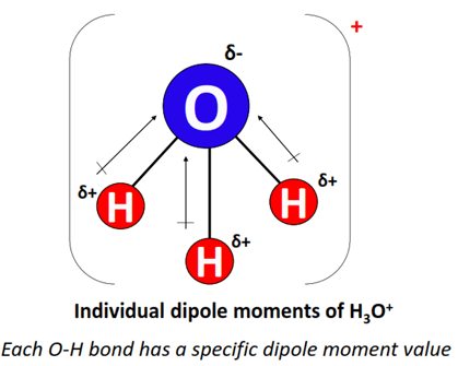 dipole moment of H3O+