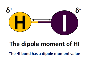 dipole moment of HI