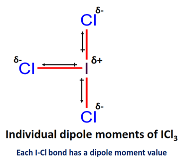 dipole moment of ICl3