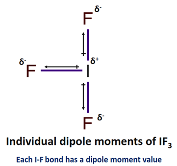 dipole moment of IF3