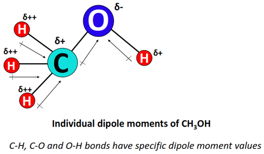 dipole moment of ch3oh