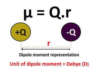 dipole moment representation