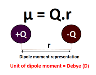 dipole moment representation