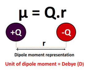 dipole moment representation