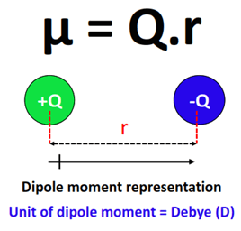 dipole moment representation