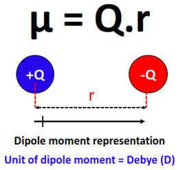 dipole moment representation