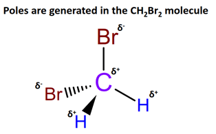 dipole poles are generated in ch2br2 molecule