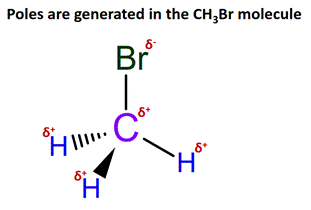 dipoles generated in CH3Br