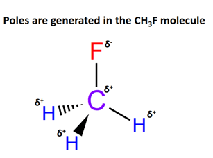 dipoles generated in the ch3f molecule