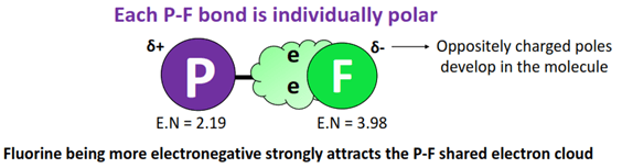 each P-F bond is polar in PF3