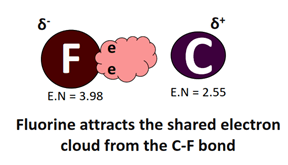 electronegativity affecting the polarity of CHF3 bonds