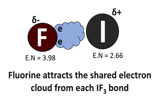 electronegativity affecting the polarity of IF3