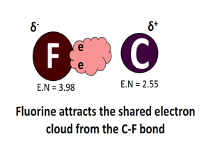 electronegativity affecting the polarity of ch3f