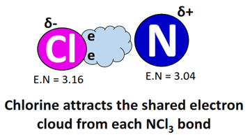 electronegativity affecting the polarity of ncl3