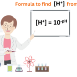 formula to calculate H+ from pH value