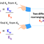 formula to find Kb from Ka