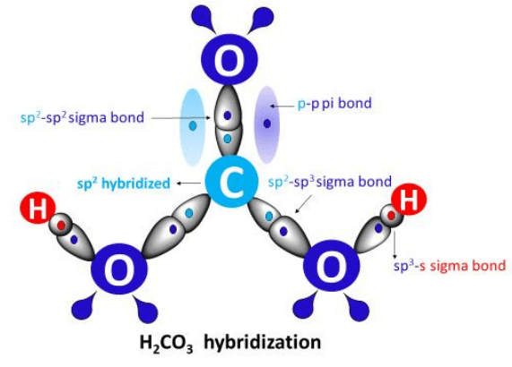 H2CO3 Lewis structure, molecular geometry, hybridization, polarity