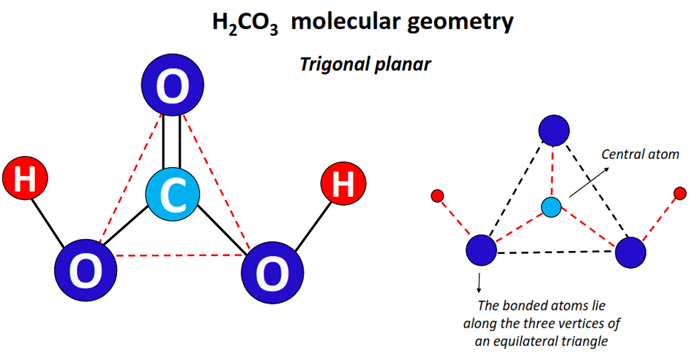 h2co3 molecular geometry or shape