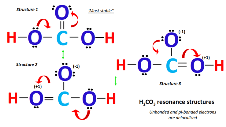 h2co3 resonance structure