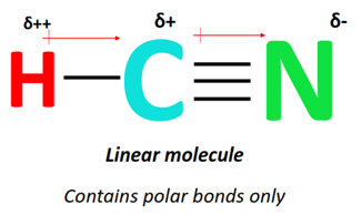 hcn polarity