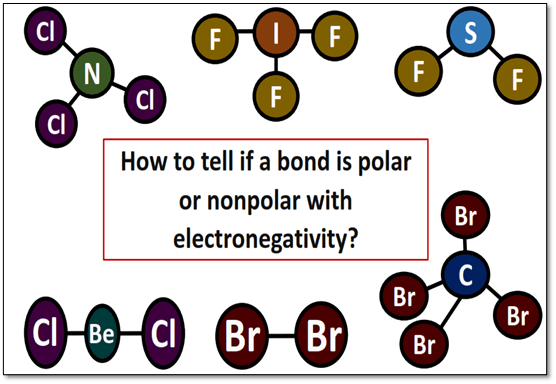 how to tell if a molecule is polar or nonpolar with electronegativity