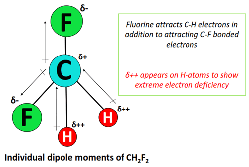 individual dipole moment of CH2F2