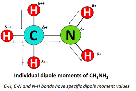 individual dipole moment of CH3NH2