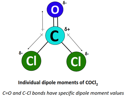 individual dipole moment of COCl2