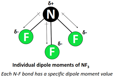 individual dipole moment of NF3