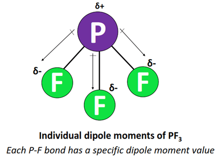 individual dipole moment of PF3